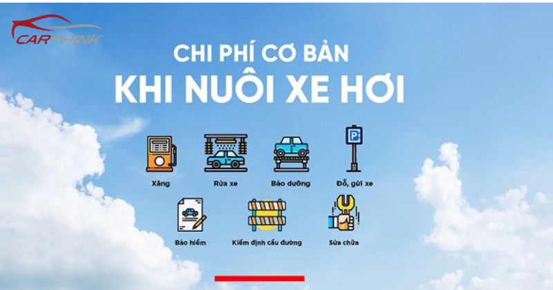 Chi phí sở hữu xe 7 chỗ trong 5 năm (bảo hiểm, bảo dưỡng, nhiên liệu, khấu hao)