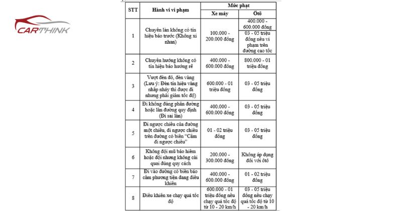 Các lỗi phạt nguội phổ biến và bảng tra cứu mức xử phạt mới nhất